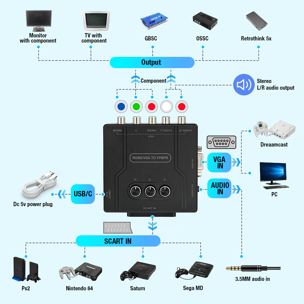 RGBS VGA to YPBPR Component Co - Retro Gaming Fun recensie en prijs
